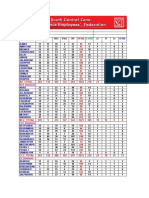 NZ - Divisions: SC ST OBC EWS UR