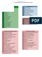 Claves Del Lanzador PIT Primaria 2017