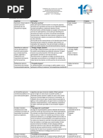 Actividades de ASERTIVIDAD