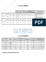 Paut Probe List