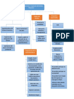 Mapas Mentales