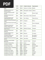 Codigos Iata PDF