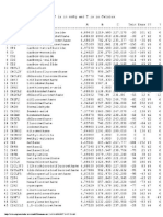 Antoine Coefficients Table