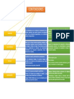 Investigacion Contenedores PDF