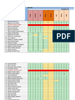 Control Materiales