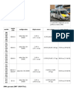 Mercedes-Benz Sprinter Engine Types