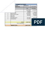 Summary GC Works: Revision: R1 S. No. Description Total Final Billed Project: Honeywell-GCSC, Gurgaon 6Th Floor