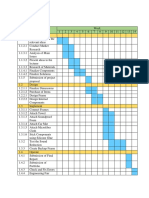 Gantt Chart and Work Distribution Chart