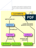 Mapa Conceptual