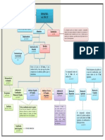 Esquema de Procedimiento Laboral