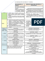 Cuadro Comparativo de Freud y Erikson