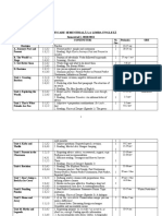 Planificare Semestrială La Limba Engleză Semestrul I, 2010/2011