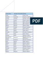 Vocabulario y Actividades - Paises y Nacionalidades