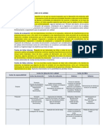 Identificar Los Costos Que Inciden en La Calidad