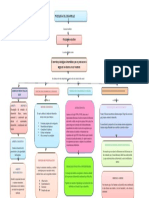 Psicología Evolutiva