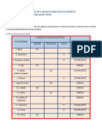 Informe de Laboratorio Enlace Quimico