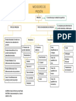 Mapa 1. Medidores de Presión