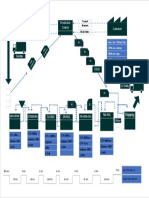 Value Stream Kerepek 1 Project