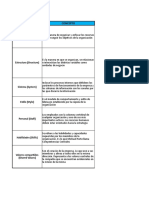 7s de Mckinsey