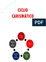 Ciclo Carismatico