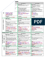 Table of English Tenses 1