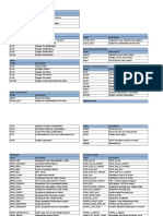 PM Tcode List For User