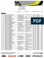 Result Seeding Run - iXS DHC #9 Thale 2019