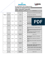 Aiats Schedule Xii Studying Jee (M - A)