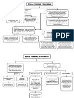 Etica Persona y Sociedad