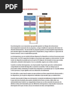 Manejo de Interrupciones Del Sistema Operativo