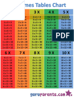 1 10 Times Tables Chart 3