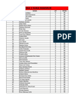 Data Peserta Zona 1 Suka Makmur Dan 2 Montasik Fix Insya Allah