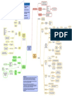 Mapa Conceptual