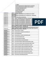 New Package Codes All Department