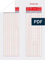 Conversion Table