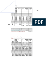 Mean Forcast Error (MFE)