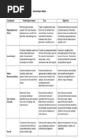 Case Study Rubric