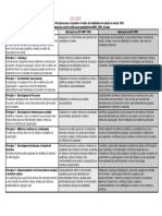 ISO 9000 - 8 Princípios Da Qualidade