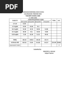 Teacher'S School Card: Equivalent Points