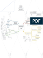 Mind Mapping Chapter 4 - Job Analysis & Job Design - RATNA EKA P - EM21