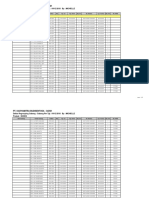 Pt. Karyamitra Budisentosa - Gosh: Daftar Regrouping Cabang - Cabang Per TGL: 04/12/2018 By: MICHELLE Produk: SHOES