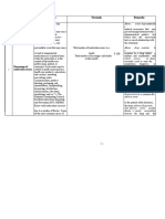 SI Indicator Formula Remarks No: Advers e Event: Any Untoward