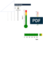 Plantilla - Gráfico Termometro