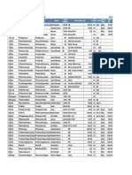 Database Smelter ESDM Update