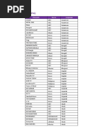 Basic Service Tier (FTA) : Channels Genre Language