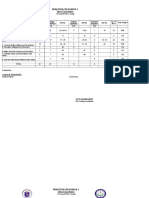 Practical Research 2: Table of Specification