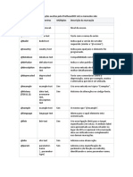 Marcações ProtheusDOC