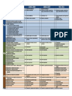 Cuadro Comparativo 9001-14001-18001-Ruc