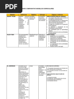 Cuadro Comparativo 134