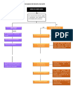 Mapa Conceptual Derecho Mercantil